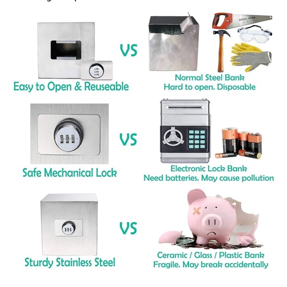 Piggy Bank Vault - Picture 6 of 8